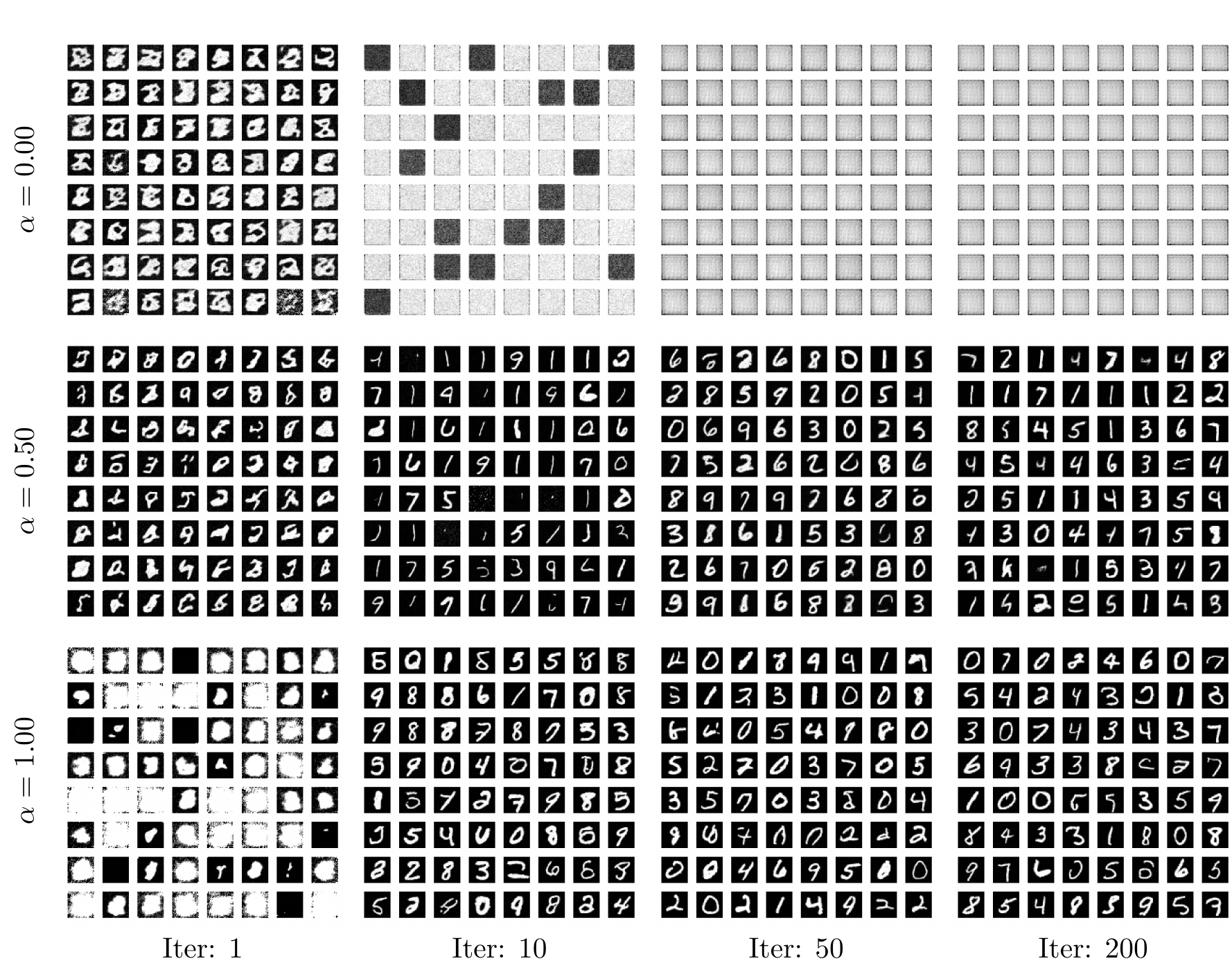 Diffusion model trained under contaminated recursive training (CRT) on MNIST at varying real-data fractions